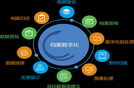 推動企業(yè)檔案數(shù)字化轉型